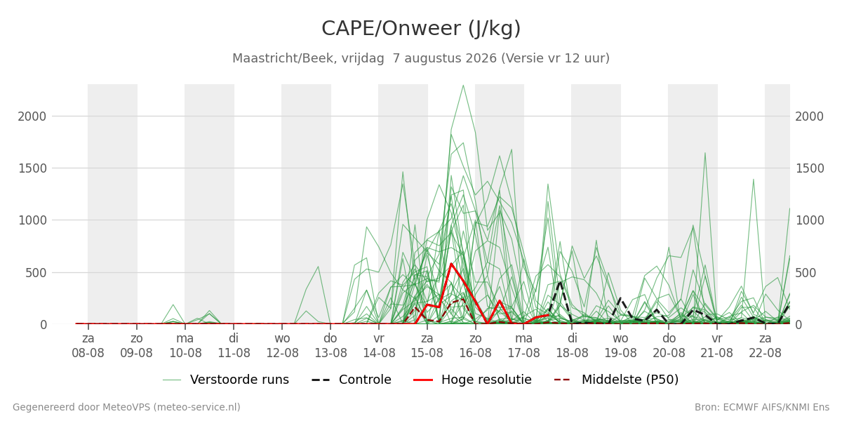Onweer Maastricht (Beek)