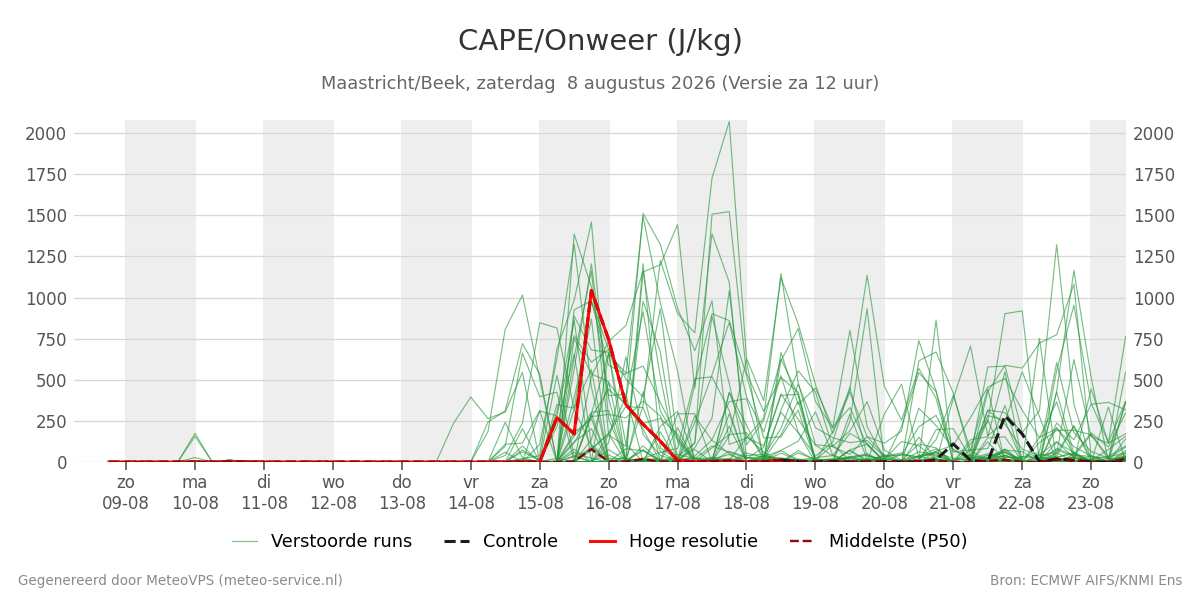Onweer Maastricht (Beek)