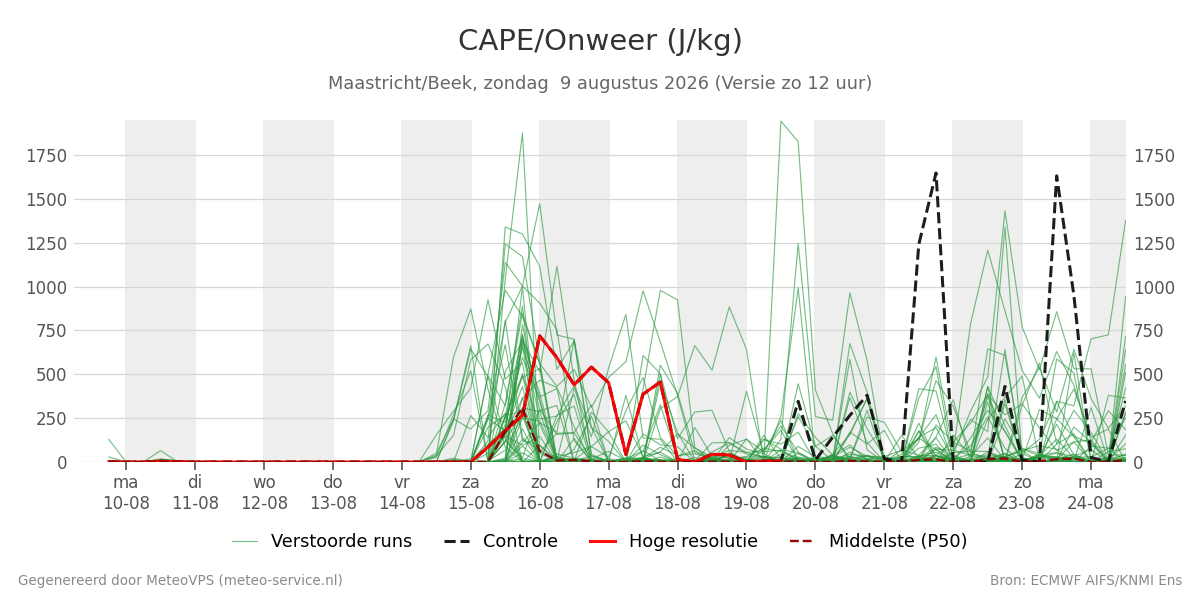 Onweer Maastricht (Beek)