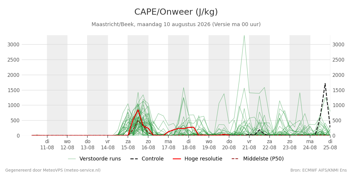 Onweer Maastricht (Beek)