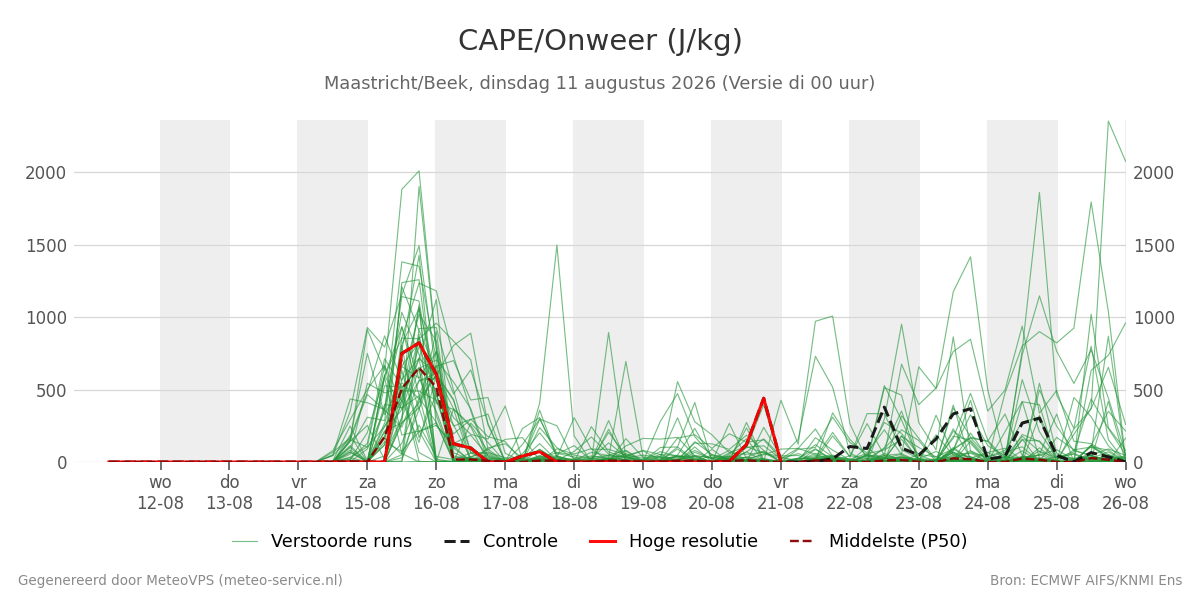 Onweer Maastricht (Beek)