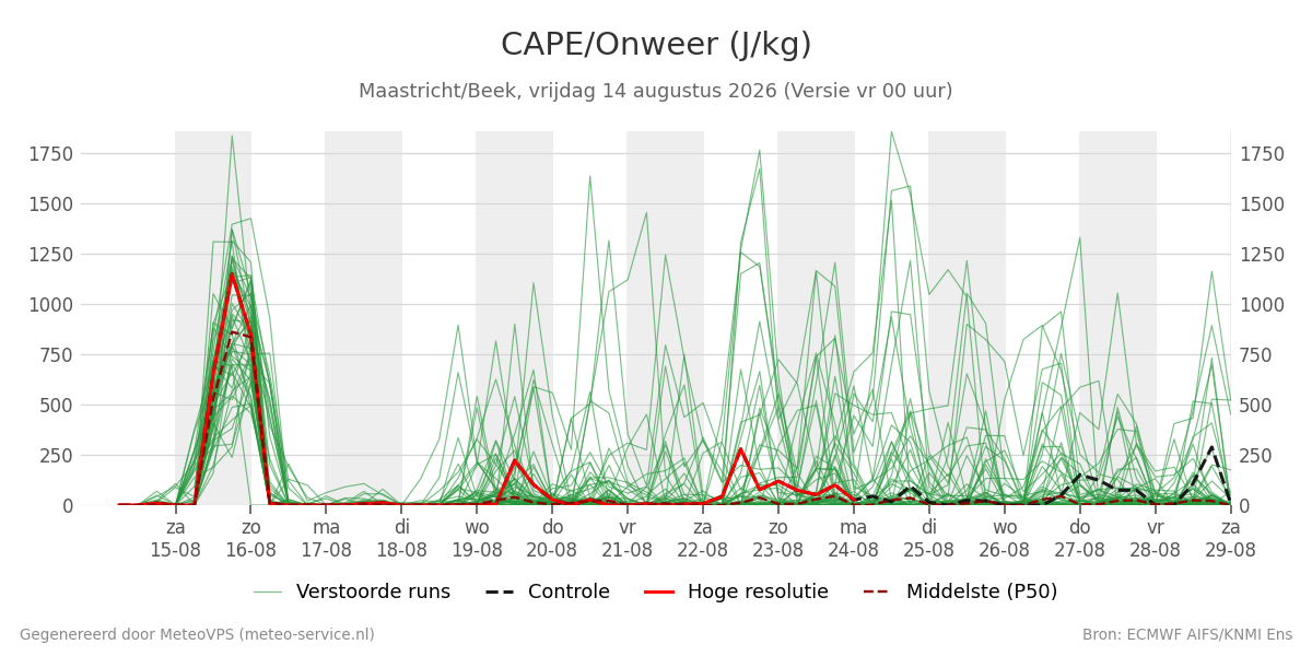 Onweer Maastricht (Beek)