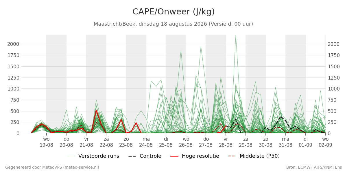Onweer Maastricht (Beek)