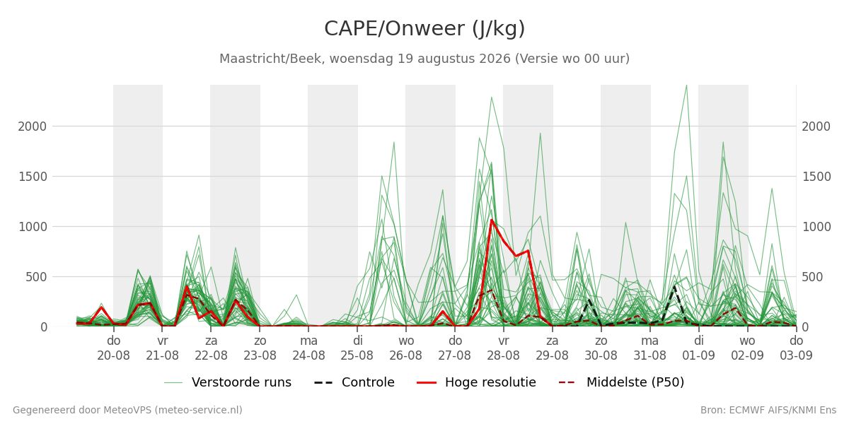 Onweer Maastricht (Beek)