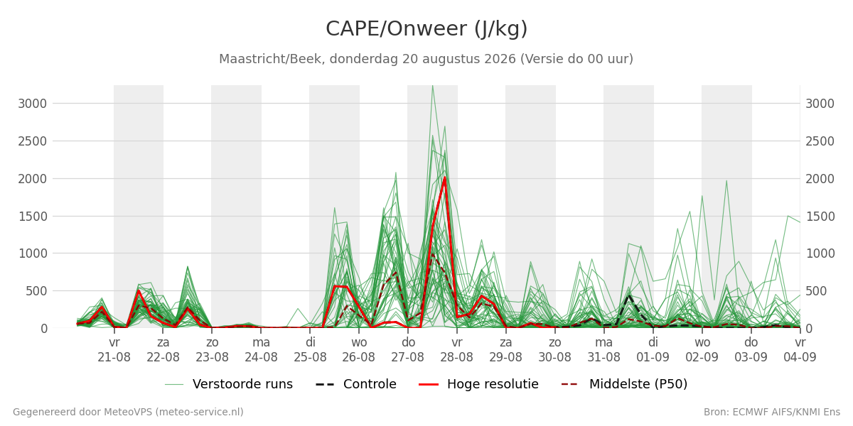 Onweer Maastricht (Beek)
