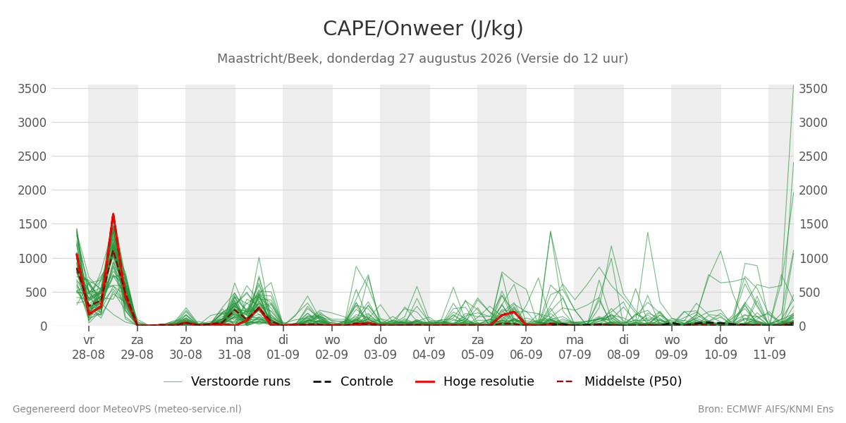 Onweer Maastricht (Beek)