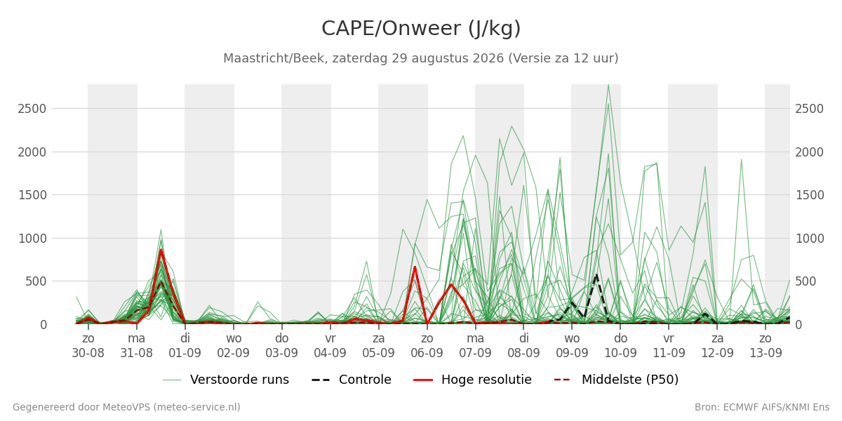 Onweer Maastricht (Beek)