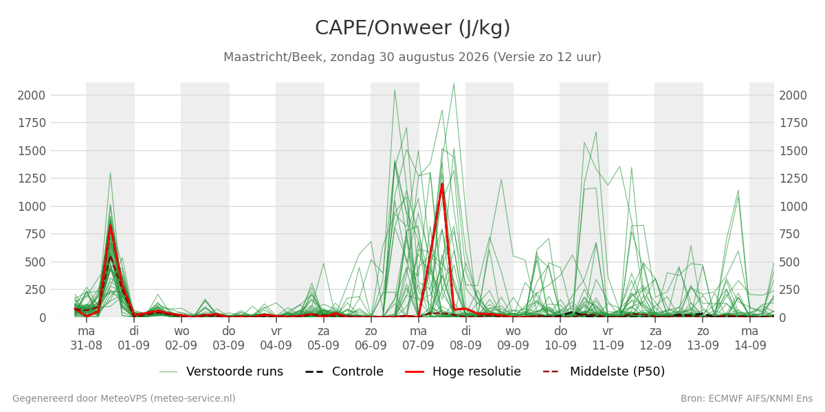 Onweer Maastricht (Beek)