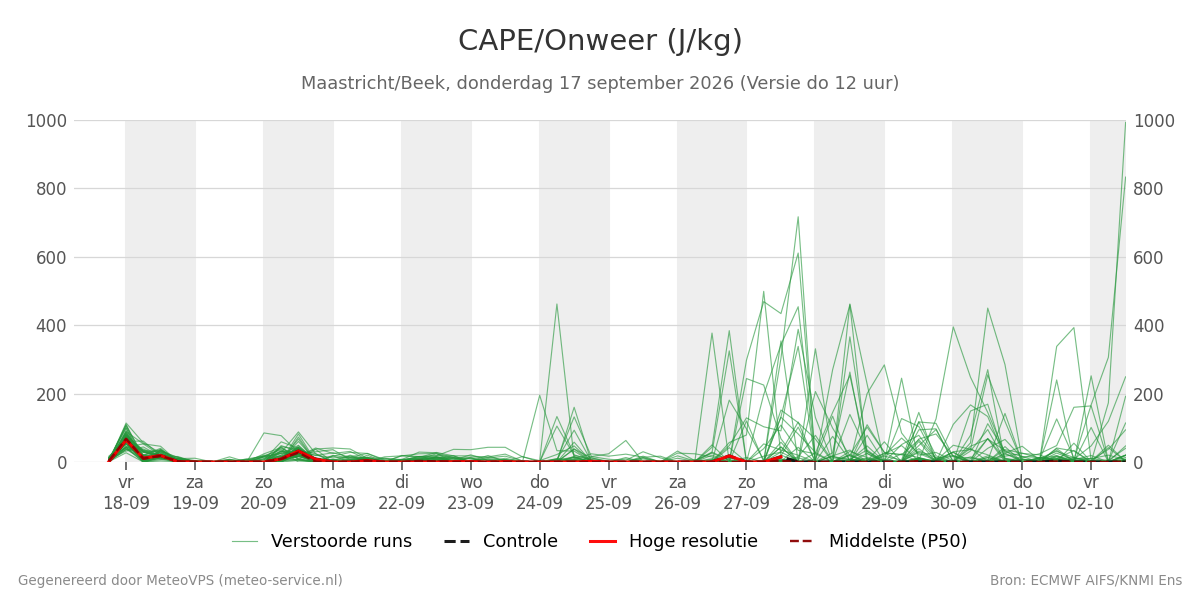 Onweer Maastricht (Beek)