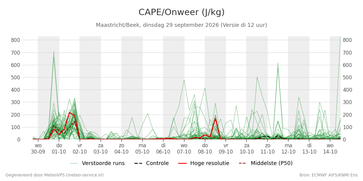 Onweer Maastricht (Beek)