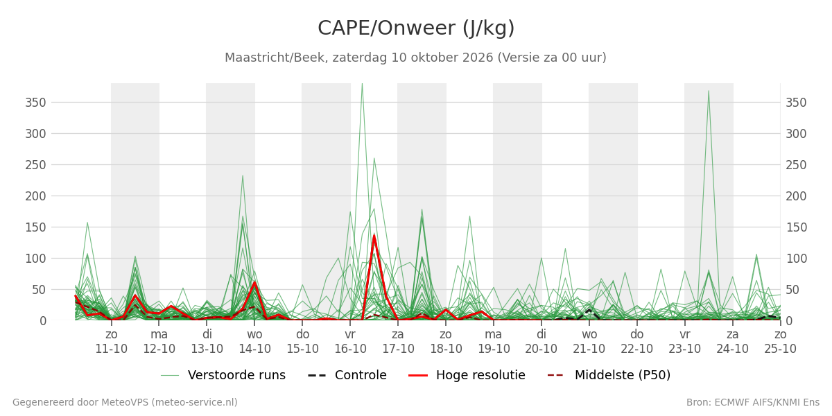 Onweer Maastricht (Beek)