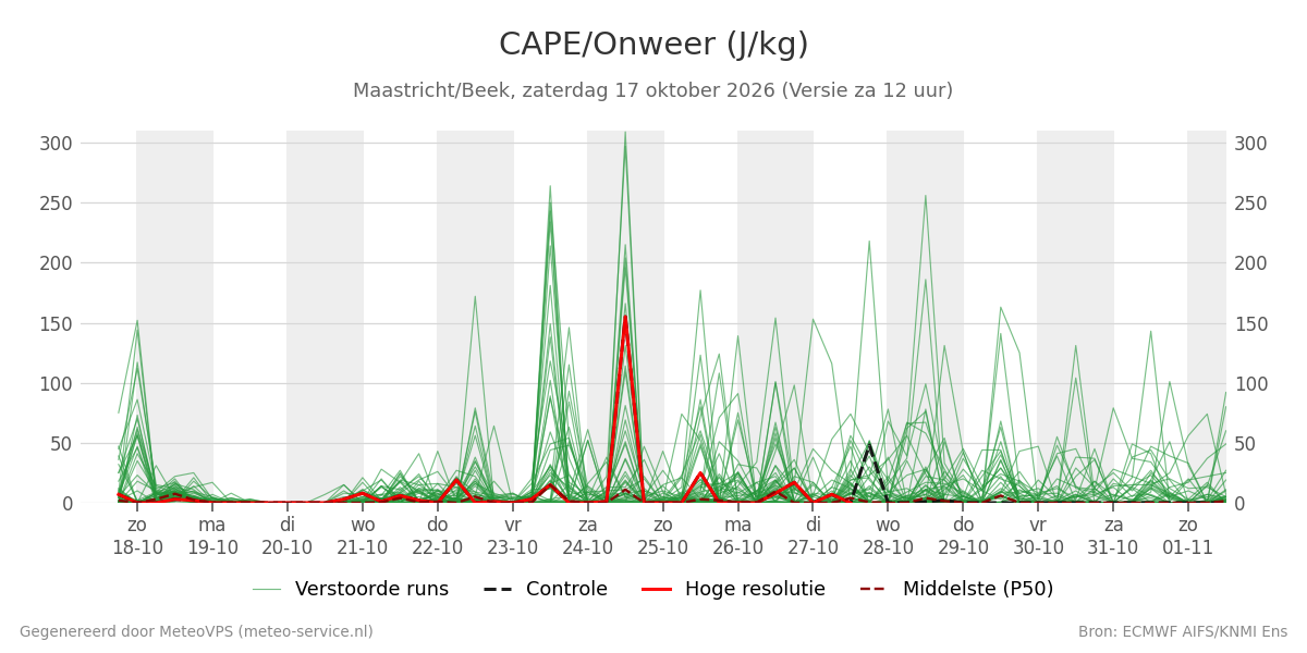 Onweer Maastricht (Beek)