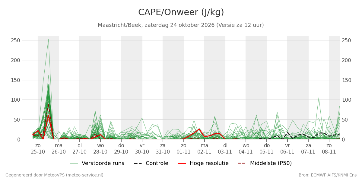 Onweer Maastricht (Beek)