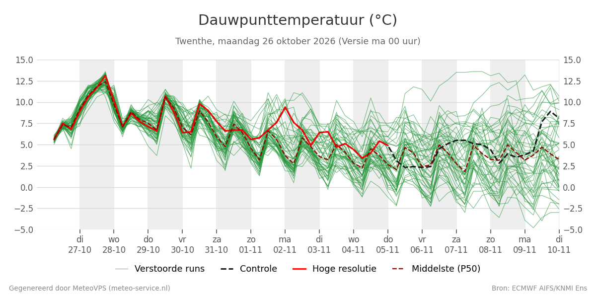 Dauwpunt Twenthe