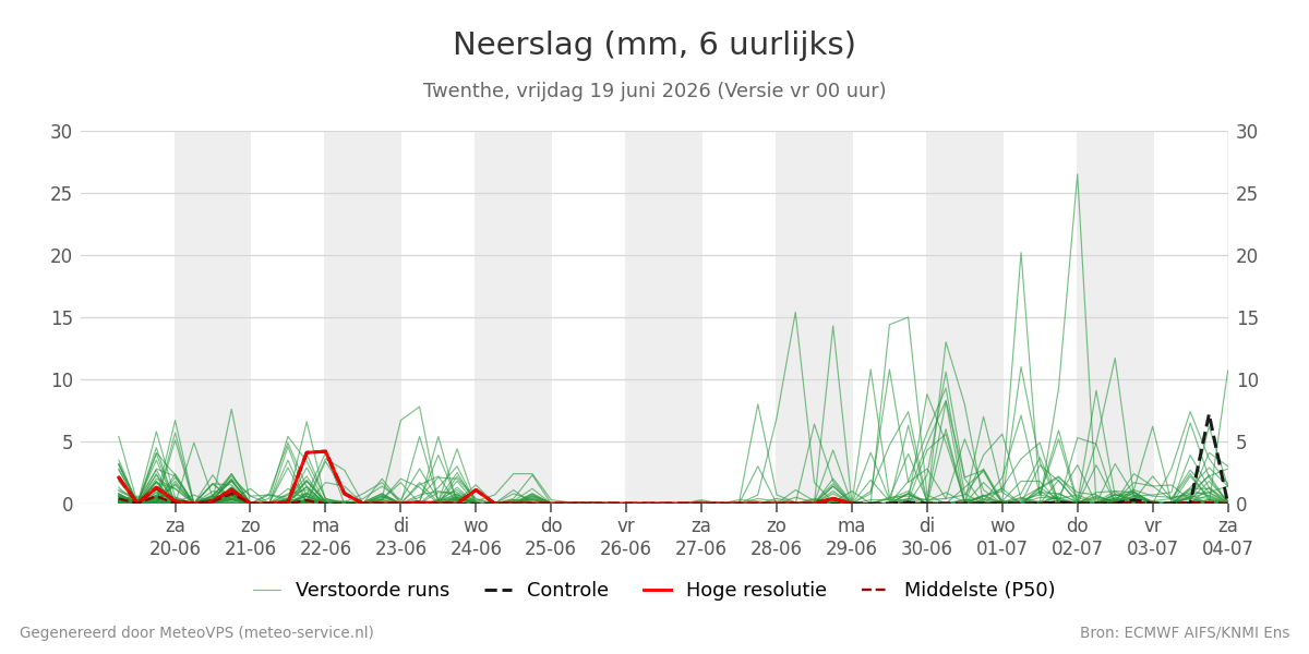 Neerslag Twenthe
