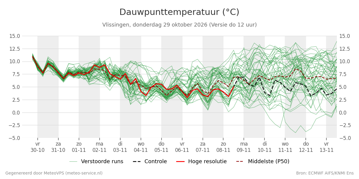 Dauwpunt Vlissingen